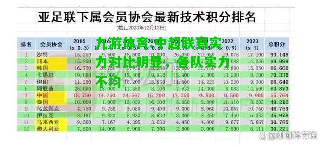 九游体育:中超联赛实力对比明显，各队实力不均