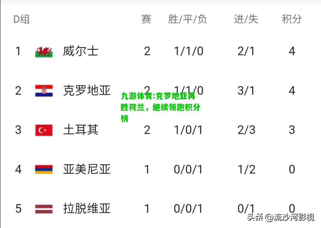 九游体育:克罗地亚再胜荷兰，继续领跑积分榜