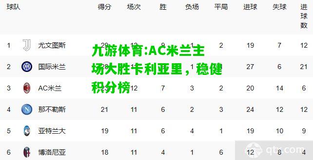 九游体育:AC米兰主场大胜卡利亚里，稳健积分榜