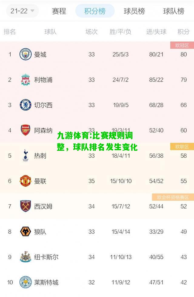 九游体育:比赛规则调整，球队排名发生变化
