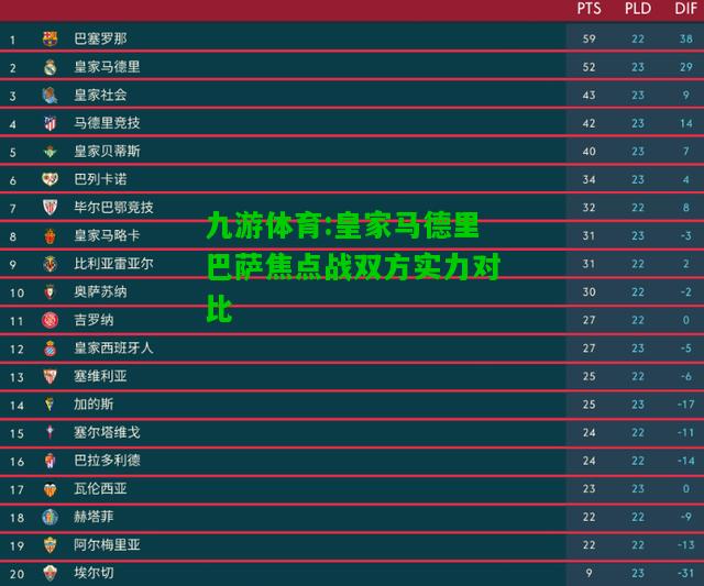 九游体育:皇家马德里巴萨焦点战双方实力对比