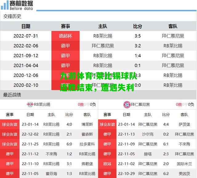 九游体育:莱比锡球队连胜结束，遭遇失利