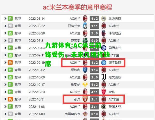 九游体育:AC米兰前锋受伤，未来几场将缺席