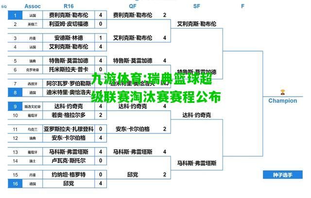 九游体育:瑞典篮球超级联赛淘汰赛赛程公布