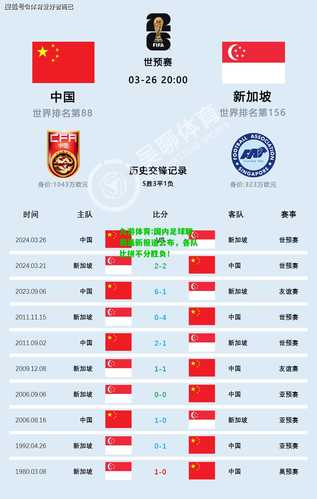 九游体育:国内足球联赛最新报道公布，各队比拼不分胜负！