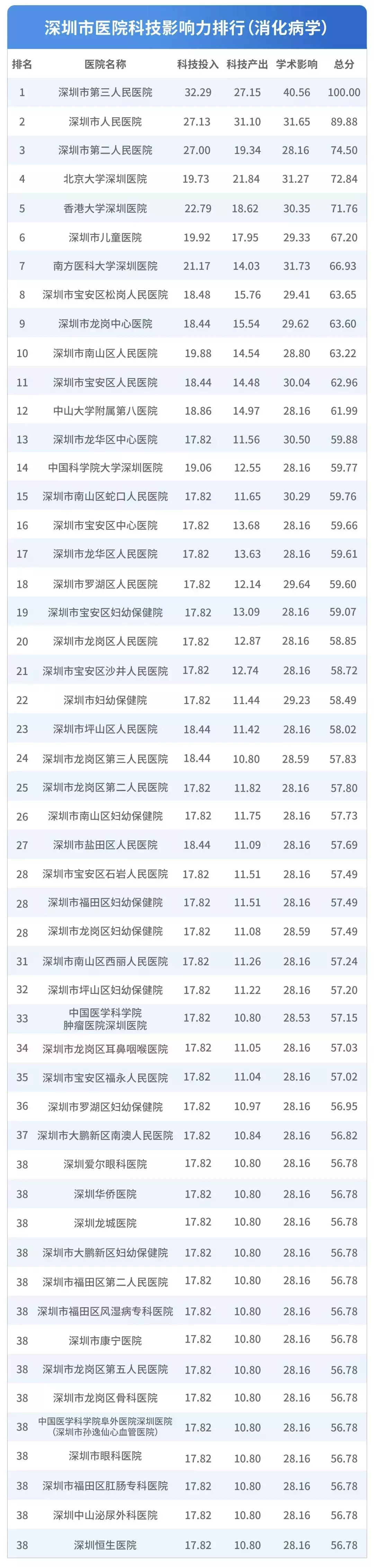 九游体育:国内篮球联赛积分榜公布，冠军归属一目了然